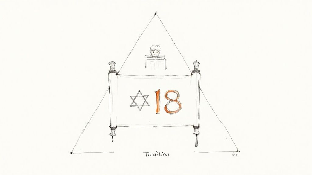 Sketch of a child behind a Torah scroll with a Star of David, number 18, and 'Tradition'.