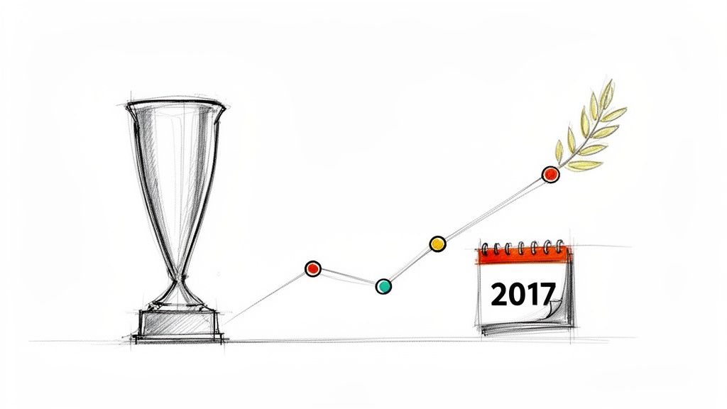 Sketch illustrating an upward trend graph with a trophy, colorful data points, a laurel branch, and a 2017 calendar.
